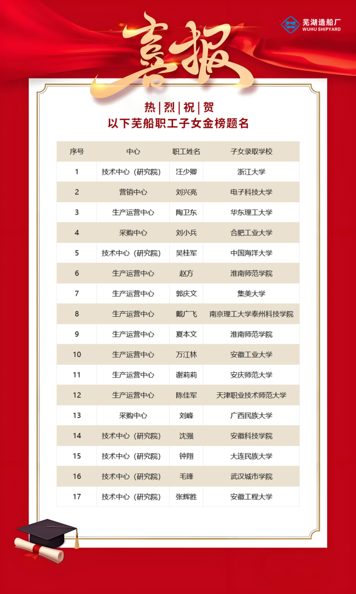 第12頁_公司動(dòng)態(tài)_新聞中心_蕪湖造船廠有限公司